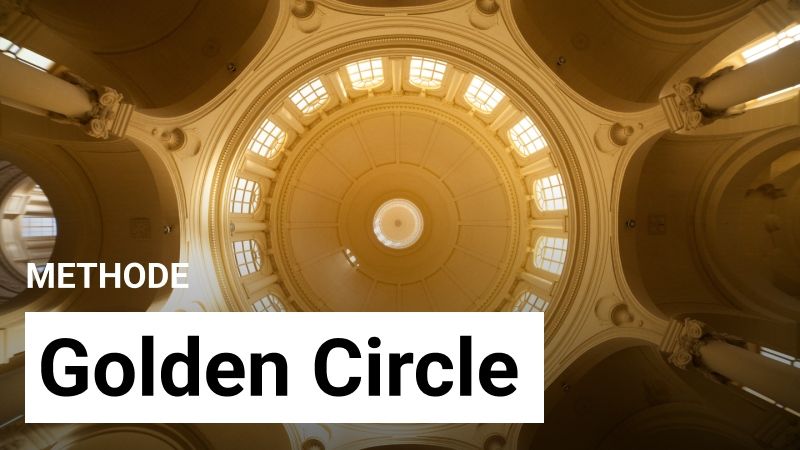Vorschaubild für die Methode: Golden Circle