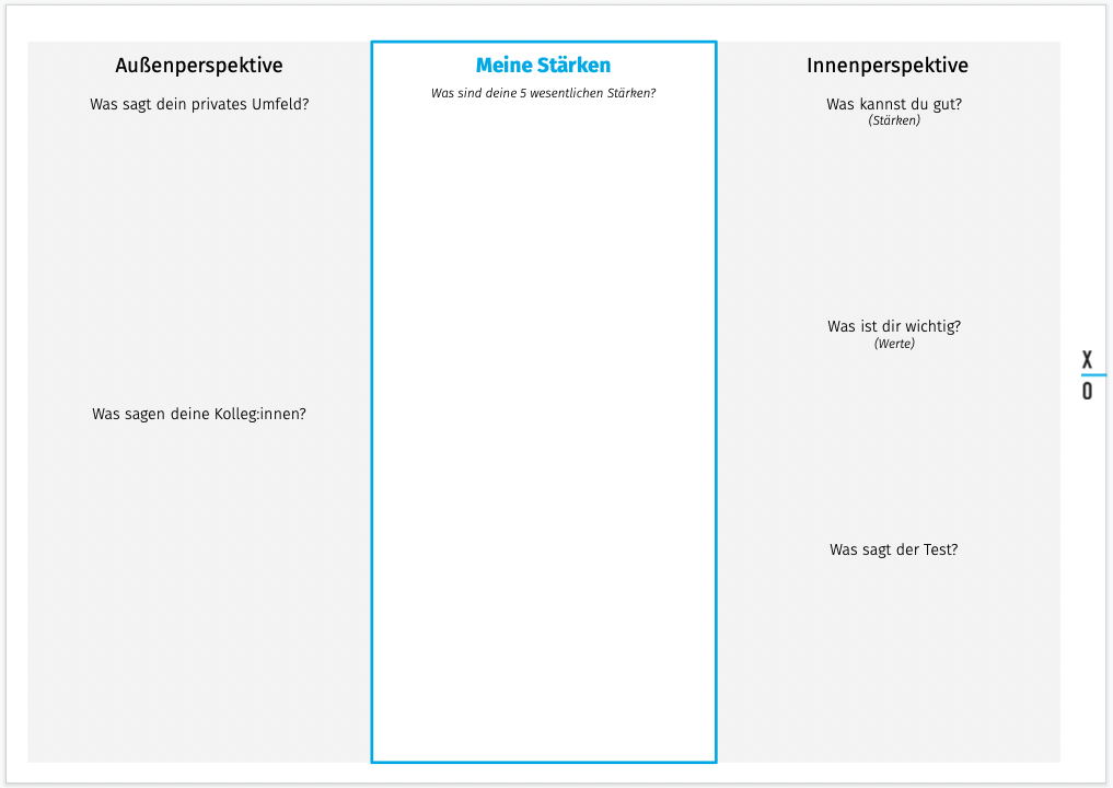 Template zur Stärkenanalyse